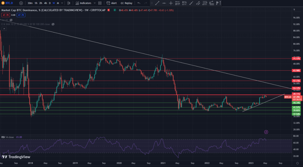 Altcoin Season Indicator Which Crypto Should You Buy For Alt Szn