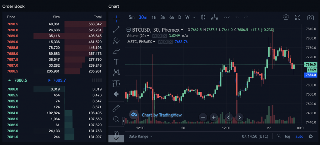 What are Higher Highs and Lower Lows in Trading - Phemex Academy