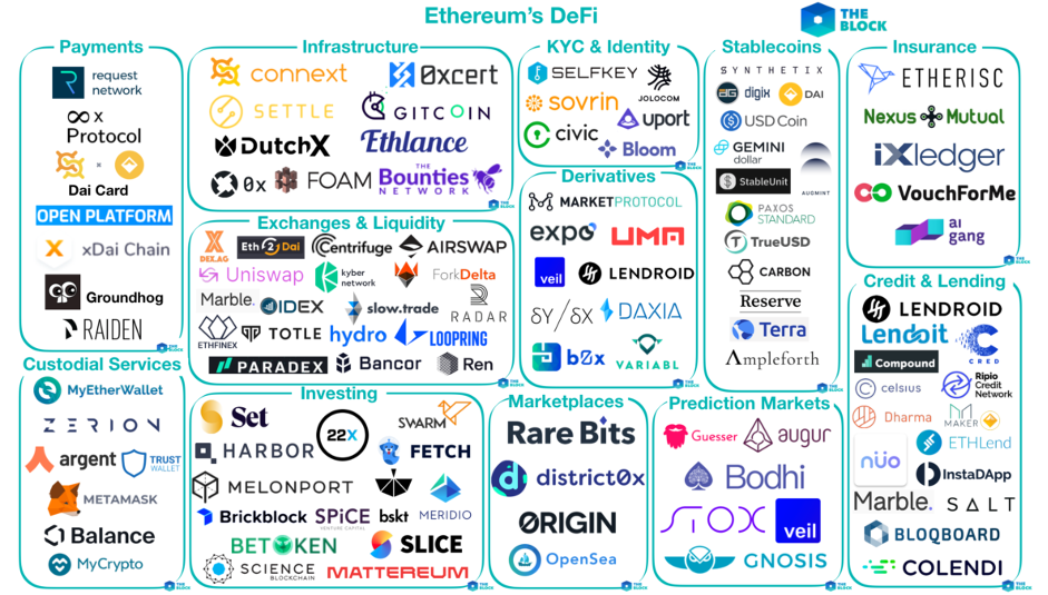 Understand DeFi Tokens and Industry in 2021 Ivan On Tech Academy