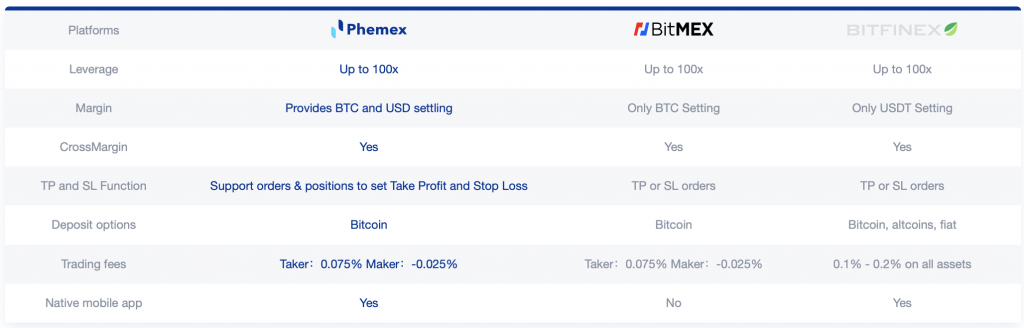 What Does Get REKT Mean In Crypto? - Phemex Blog