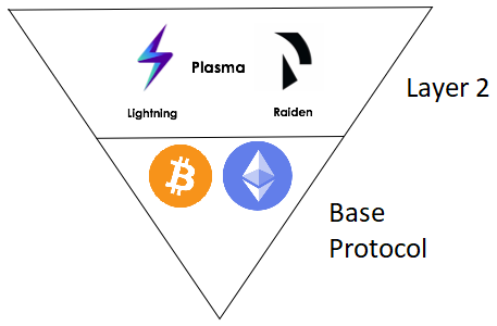 Polygon Network Info