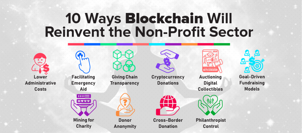 charities using blockchain