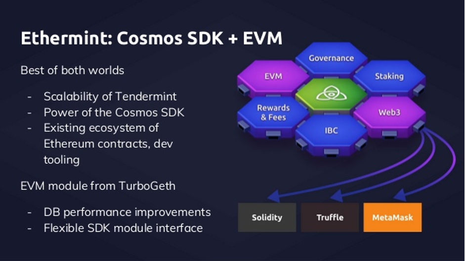 Cøsmos Network: Tendermint introduces Starport — the easiest way to build a  blockchain, Launchpad — a pre-stargate stable version of the Cosmos SDK,  Proposal#27, that signals the implementations brought by the Stargate