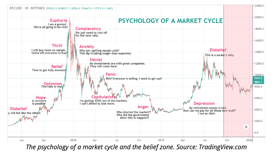 Best indicators for crypto trading 0.0111 btc