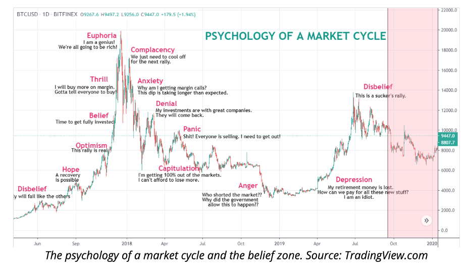 What Are Trading Indicators?