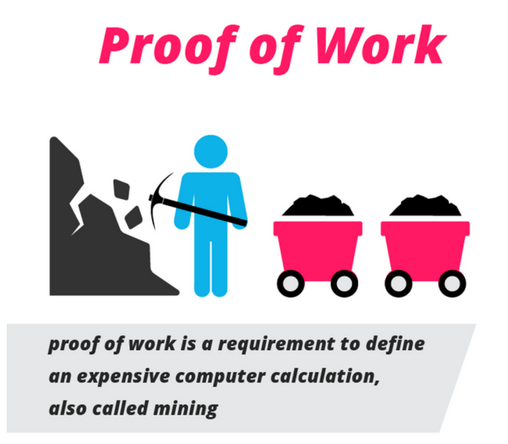 Crypto Mining Proof of Work