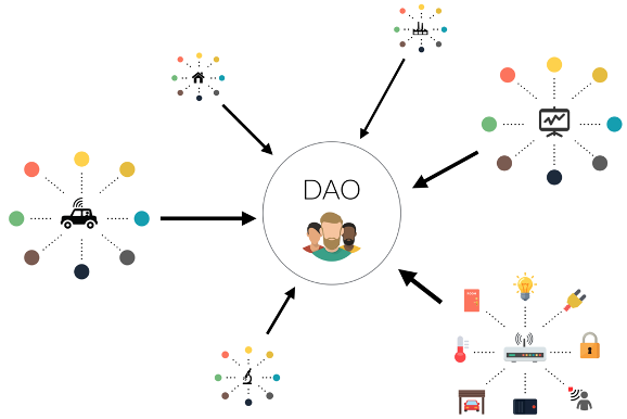 Ethereum DAO