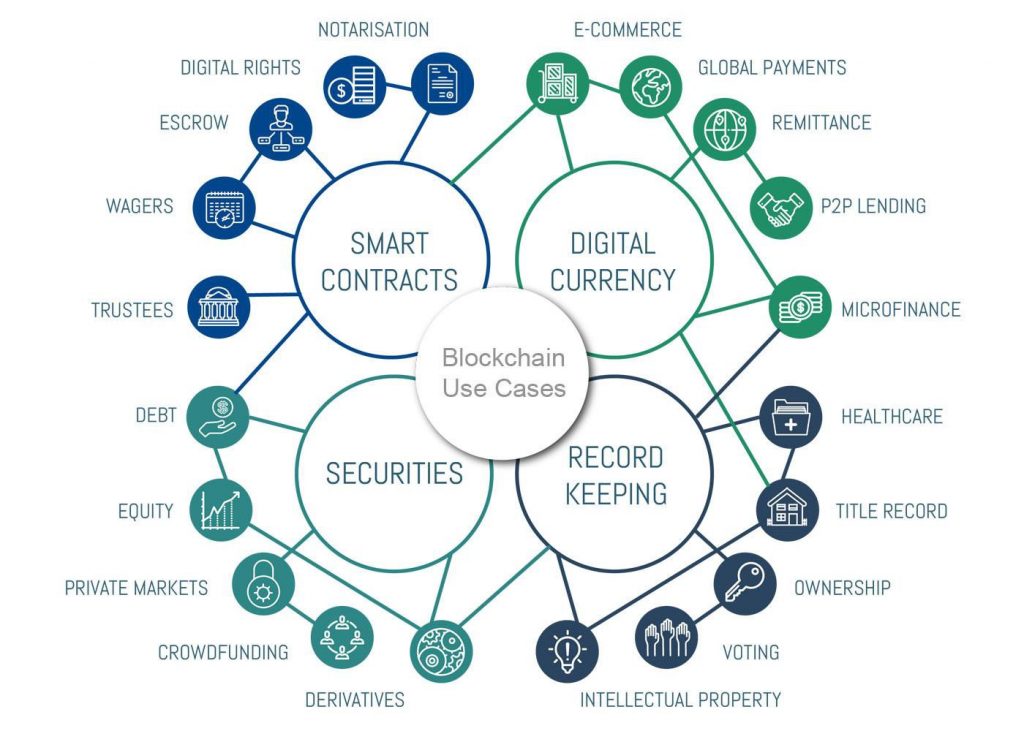 What is Fundamental Analysis for Cryptocurrency? Analyzing Macro ...