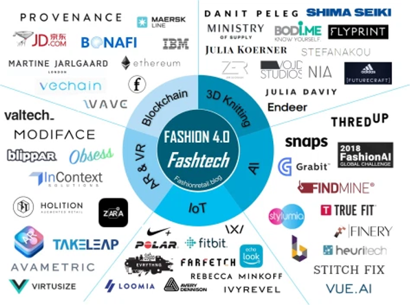 Fashion supply chains can reduce counterfeiting and power inequality by  adopting blockchain - FreightWaves