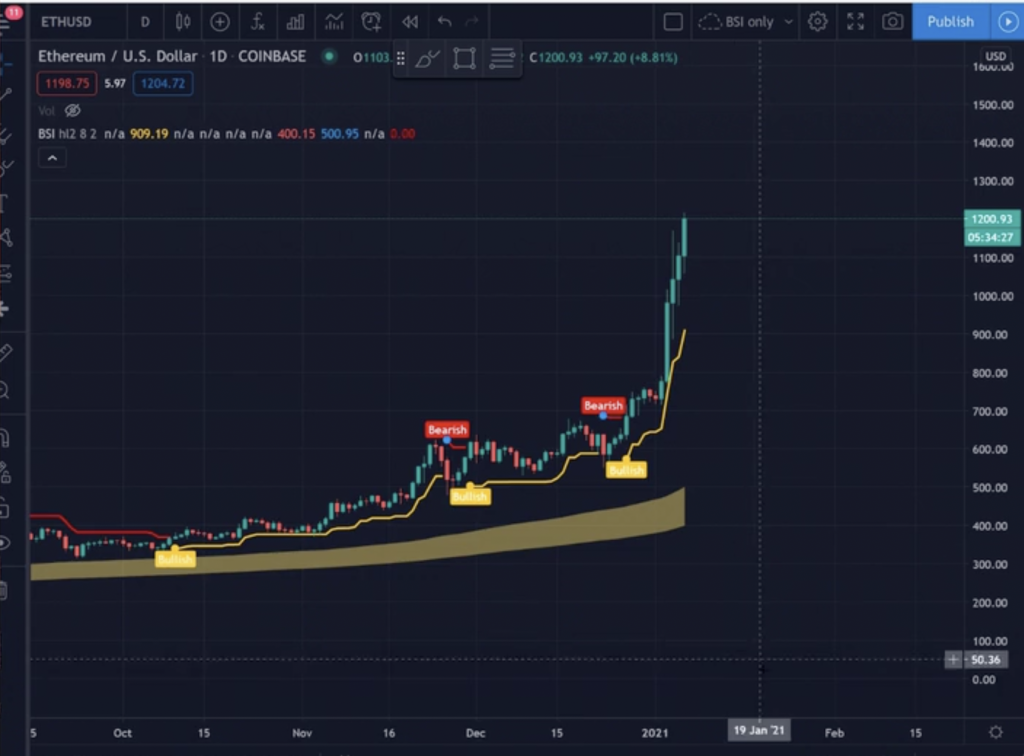 bsi crypto