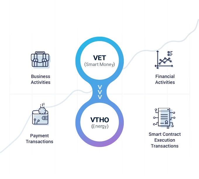 vtho distribution