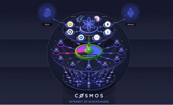 gaiad hardware requirements cosmos blockchain