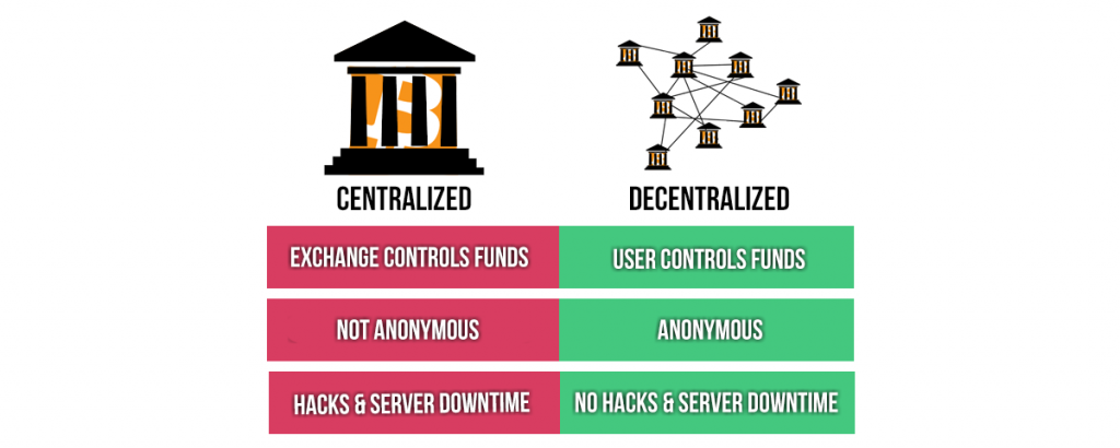 Unleash the Potential of Decentralized Finance with One Click Crypto, by  Ifiokpeterakpan