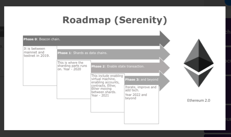 ETH 2.0 Beacon Chain Launch Results, Phase 1, and Beyond