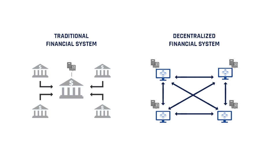 Traditional Finance