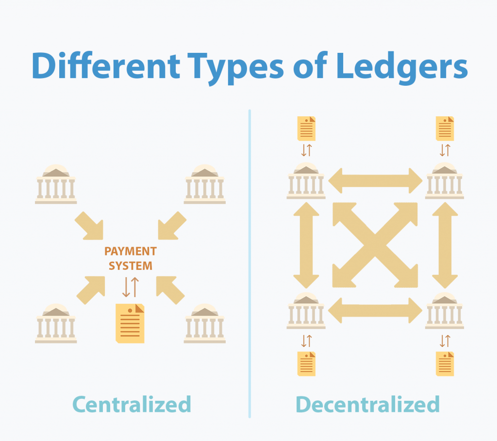 Types Of Distributed Ledger Technology