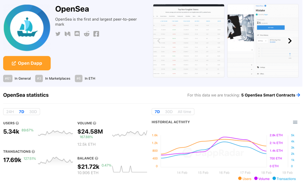 OpenSea Plans Stock Market Debut. Users Are Furious