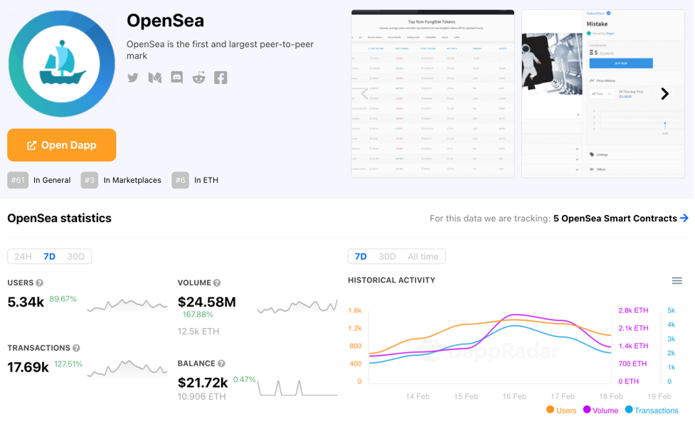 OpenSea: OpenSea is the world's leading peer-to-peer marketplace for NFTs