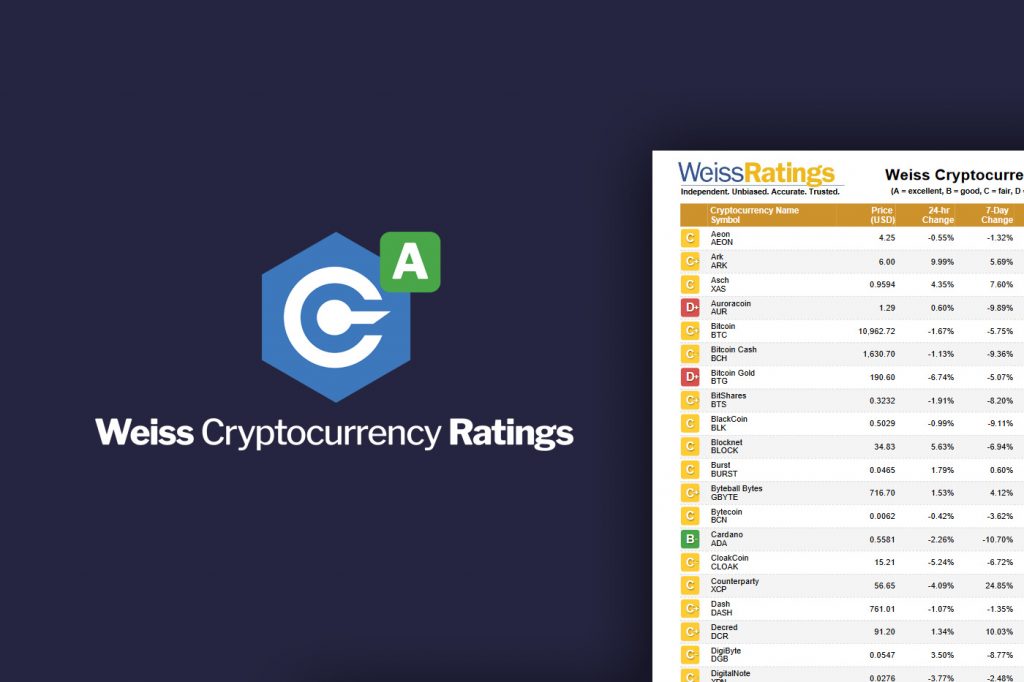 Crypto rating weiss 0097 btc to usd