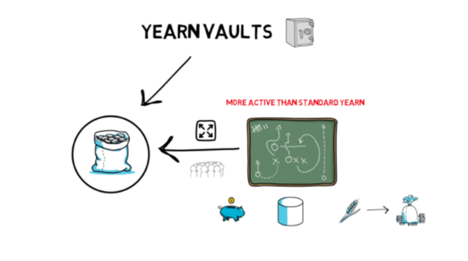 Yearn Finance explained: What are Vaults and Strategies?, by Marco Worms, Yearn