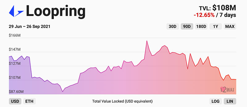 Loopring