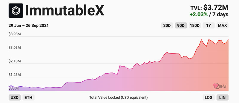 Immutable X