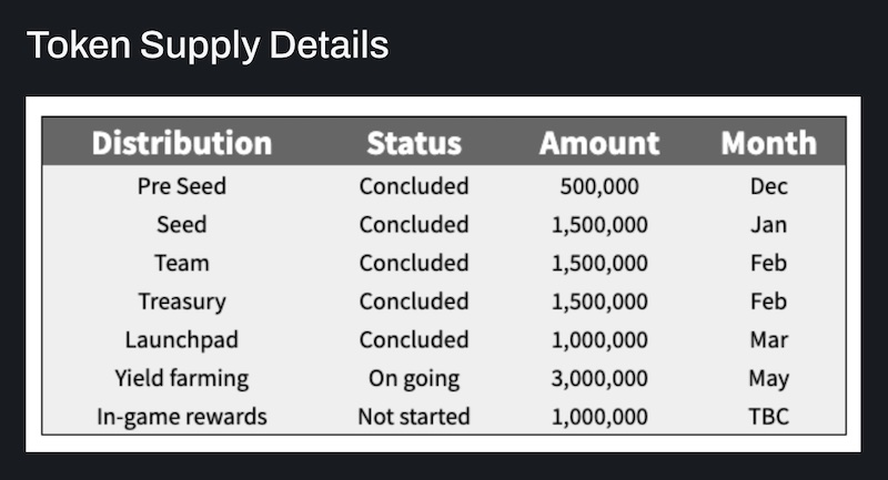 ILV token supply for Illuvium.