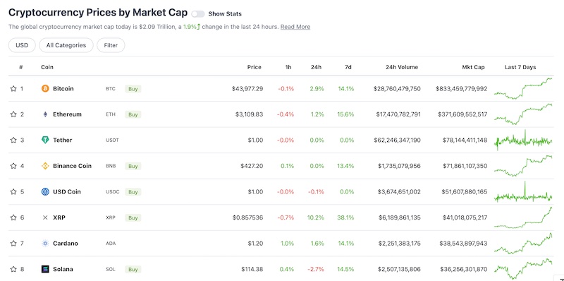 Crypto market cap metrics on CoinMarketCap's website.