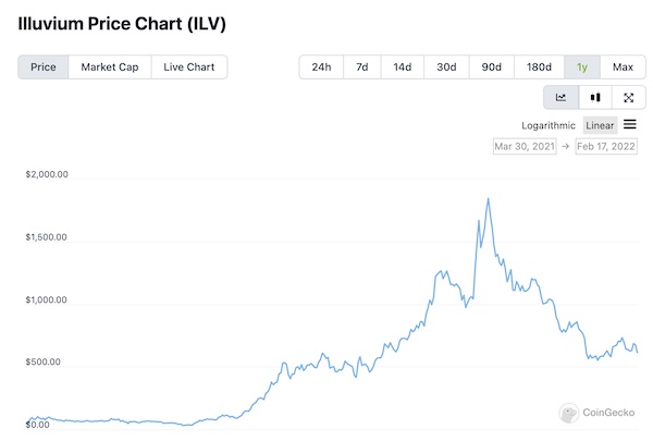 ILV terms  chart.