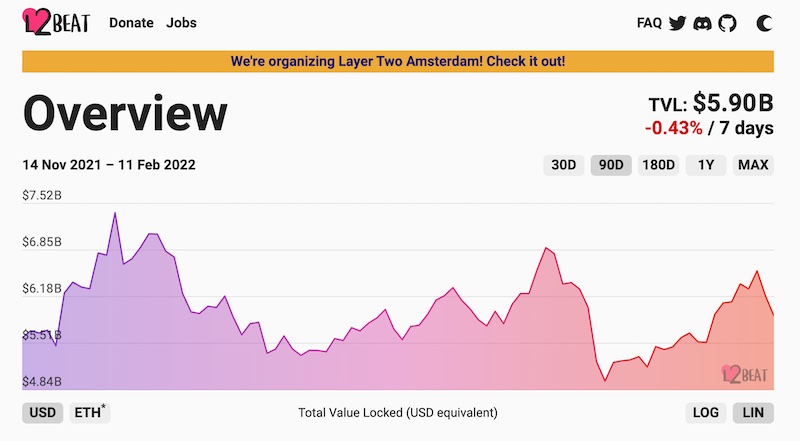 L2Beat - Layer 2 TVL