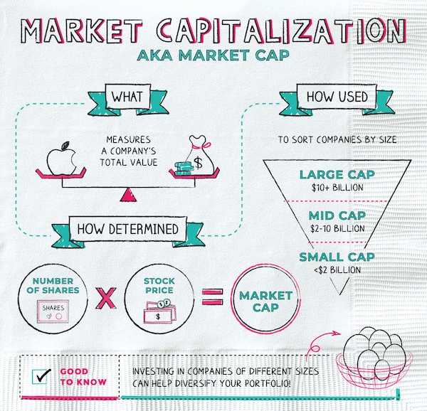 Crypto Market Capilatization Explained - Moralis Academy