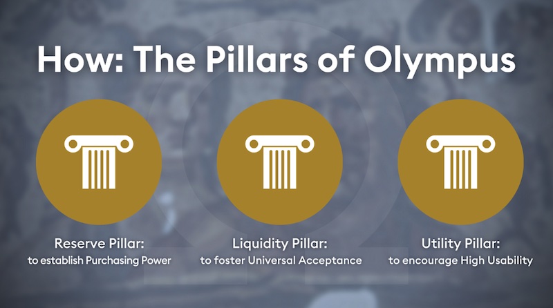 Pillars of Olympus DAO