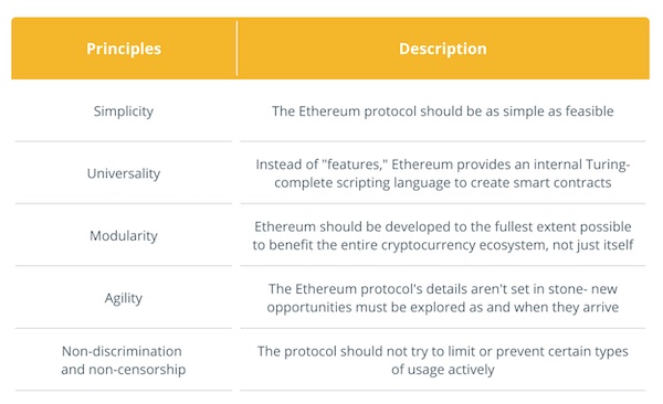 Ethereum Core Principles