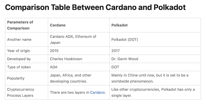 Polkadot vs. Cardano