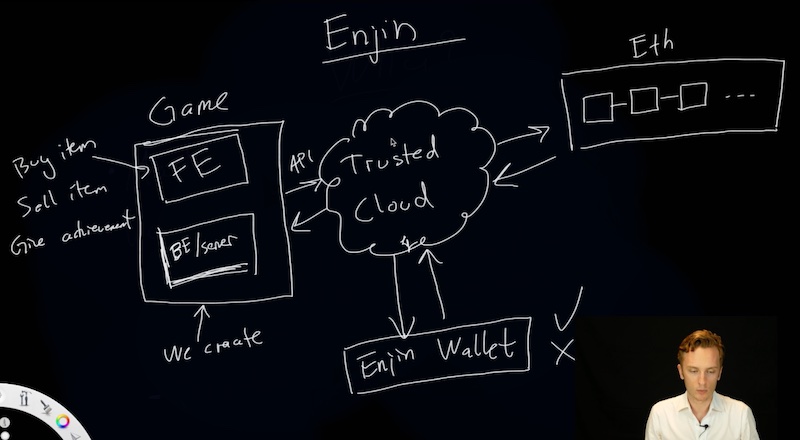 Enjin Blockchain Game Development Course