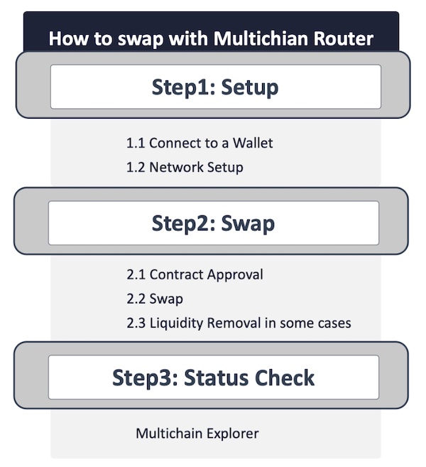 Multichain Router
