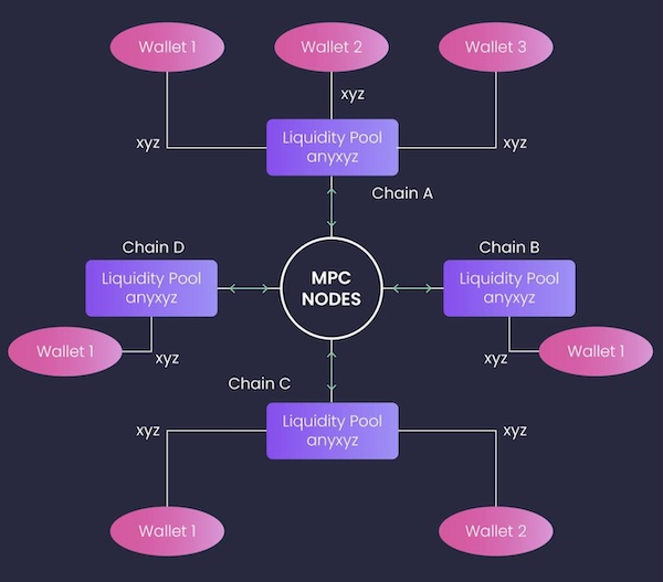 SMPC Nodes