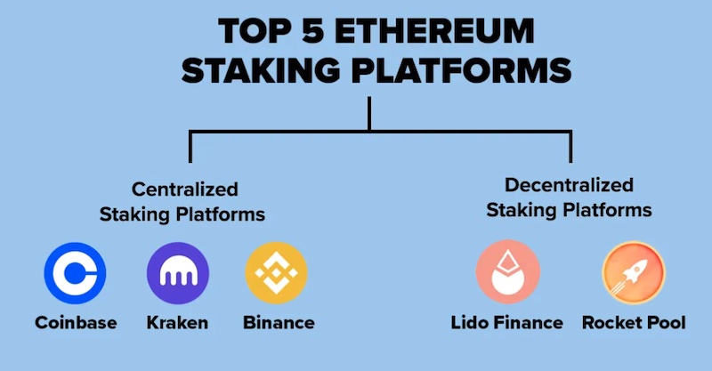 Top 5 Ethereum Platforms