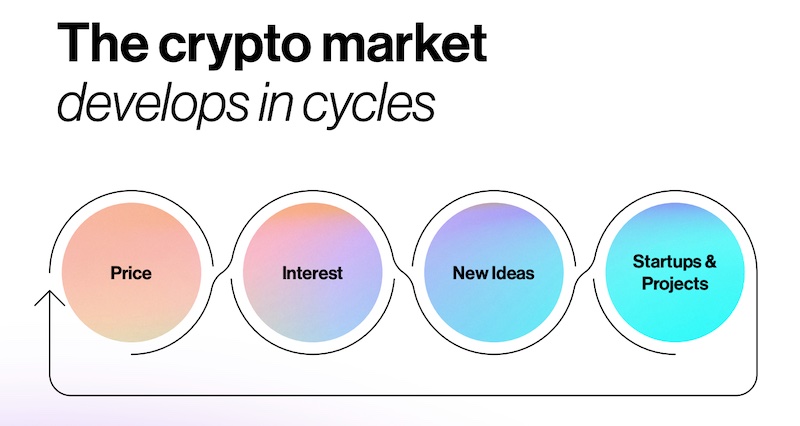 Web3 crypto cycles