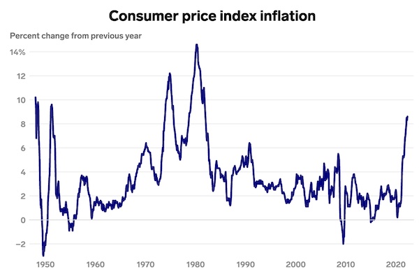 CPI Macro Factors Crypto