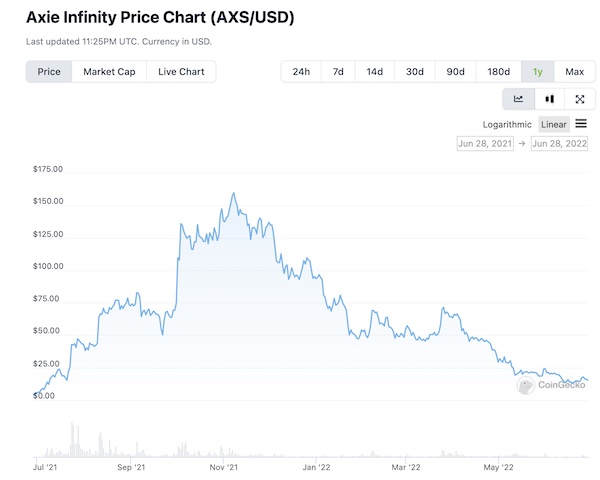 AXS Price