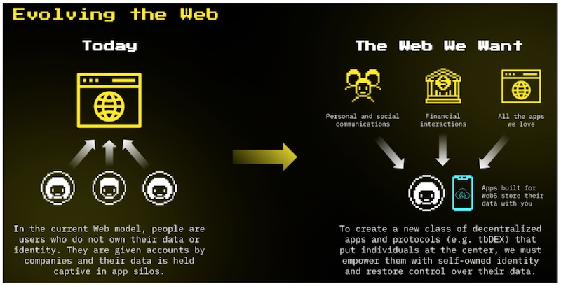 Evolving Web