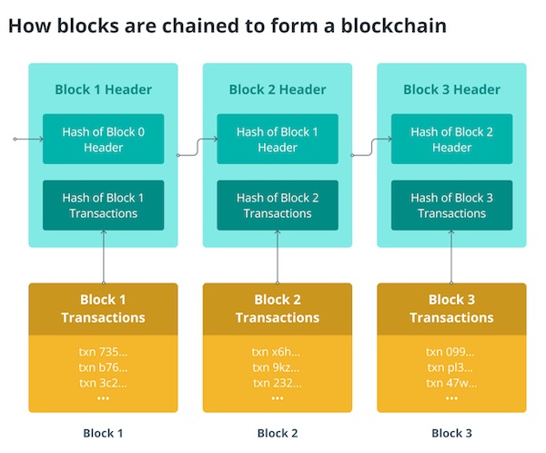 blockchain