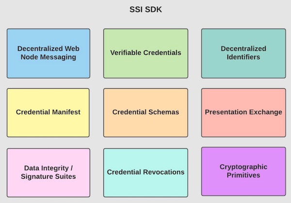 ssi-sdk