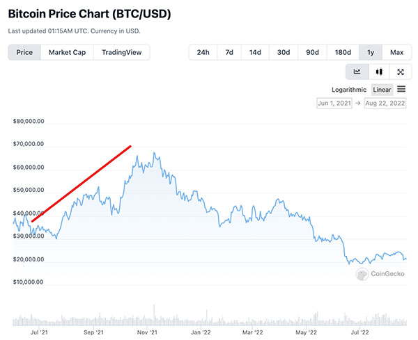 Bitcoin price 2021 chart