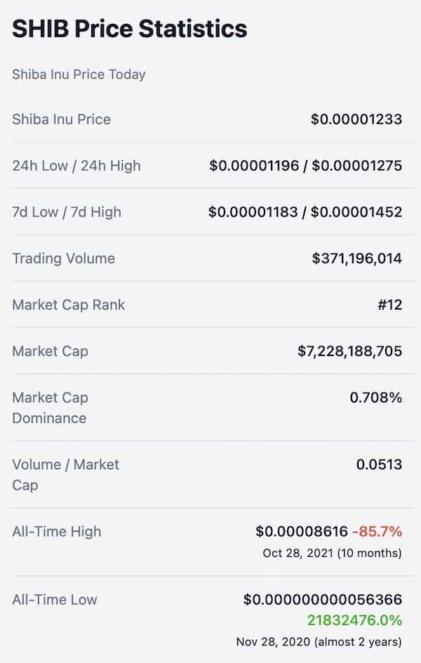 Shiba Inu Stats
