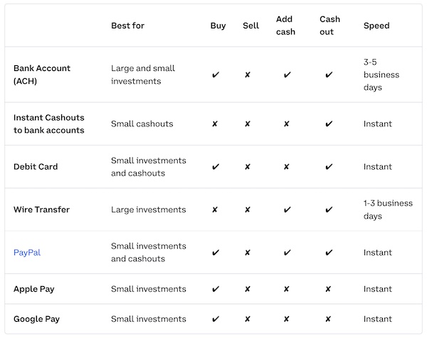 Coinbase Payment Method