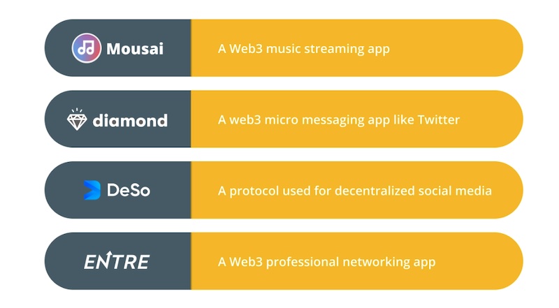 Social Media App MeWe to Bring Frequency Blockchain's Self-Sovereign  Identity to Its 20M Users - McCourt Global, Inc