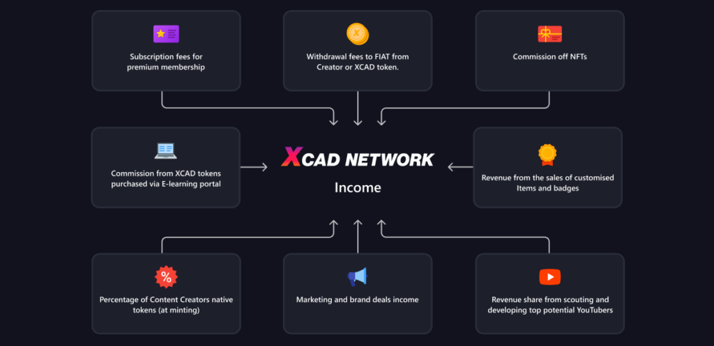 what-is-xcad-network-coinmarketcap