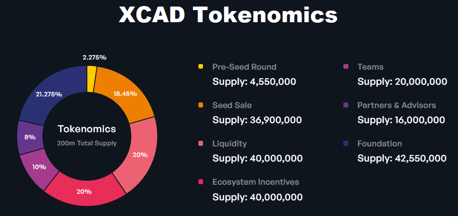 xcad coin